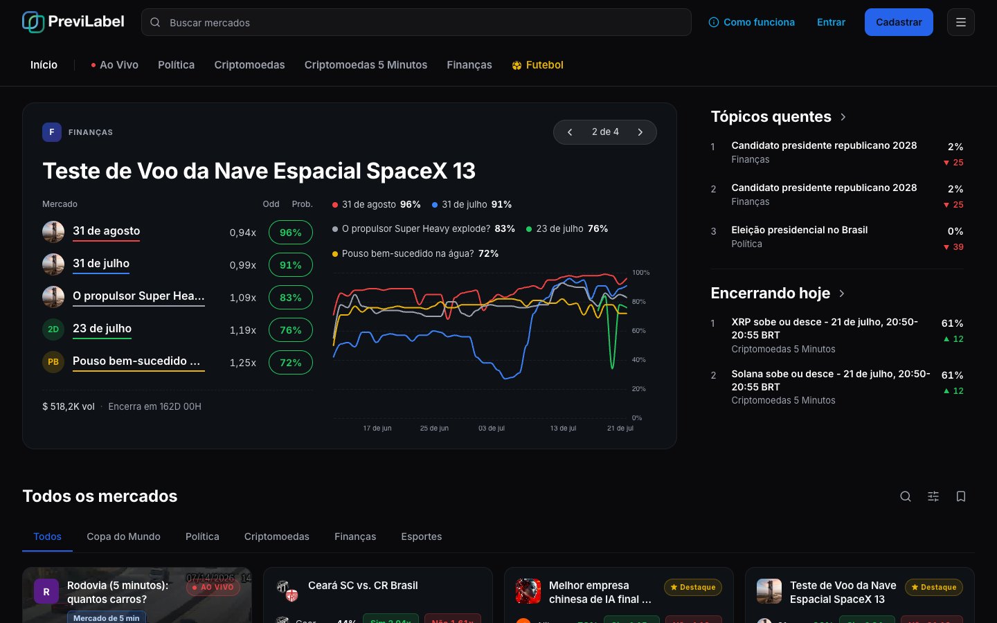 PreviLabel — Finanças
